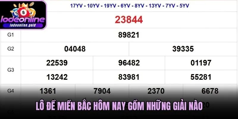 Lô đề miền Bắc hôm nay gồm những giải nào